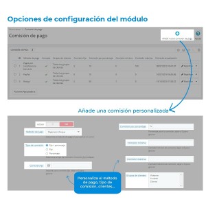 Alternative view of Commissions by payment method